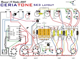 CeriaTone layout